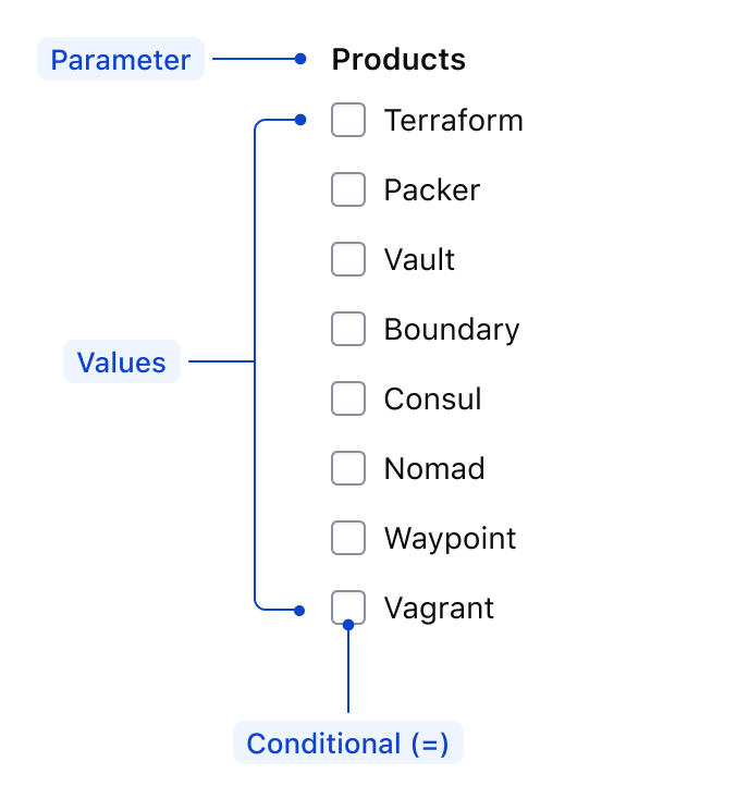 Filter concept anatomy